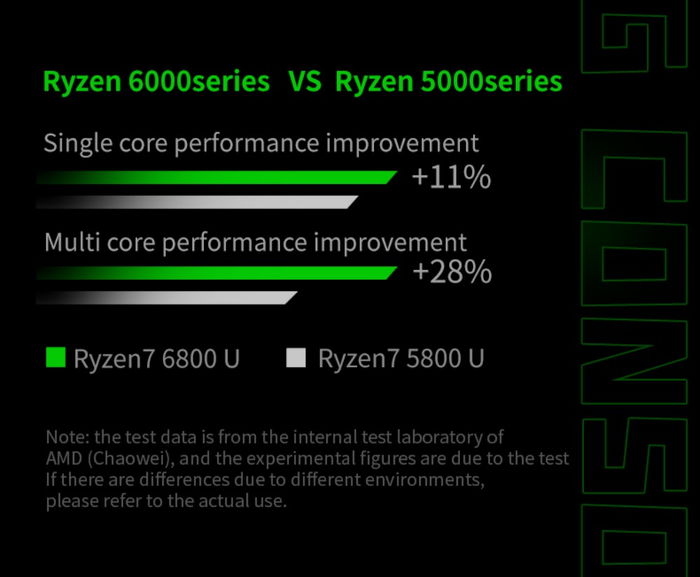 AOKZOE – Console de jeu portable A1, 8 pouces, ordinateur portable, AMD Ryzen 7 6800U, Mini PC de jeu, DDR5, 32 go, 2 to de SSD, wi-fi 6, écran tactile