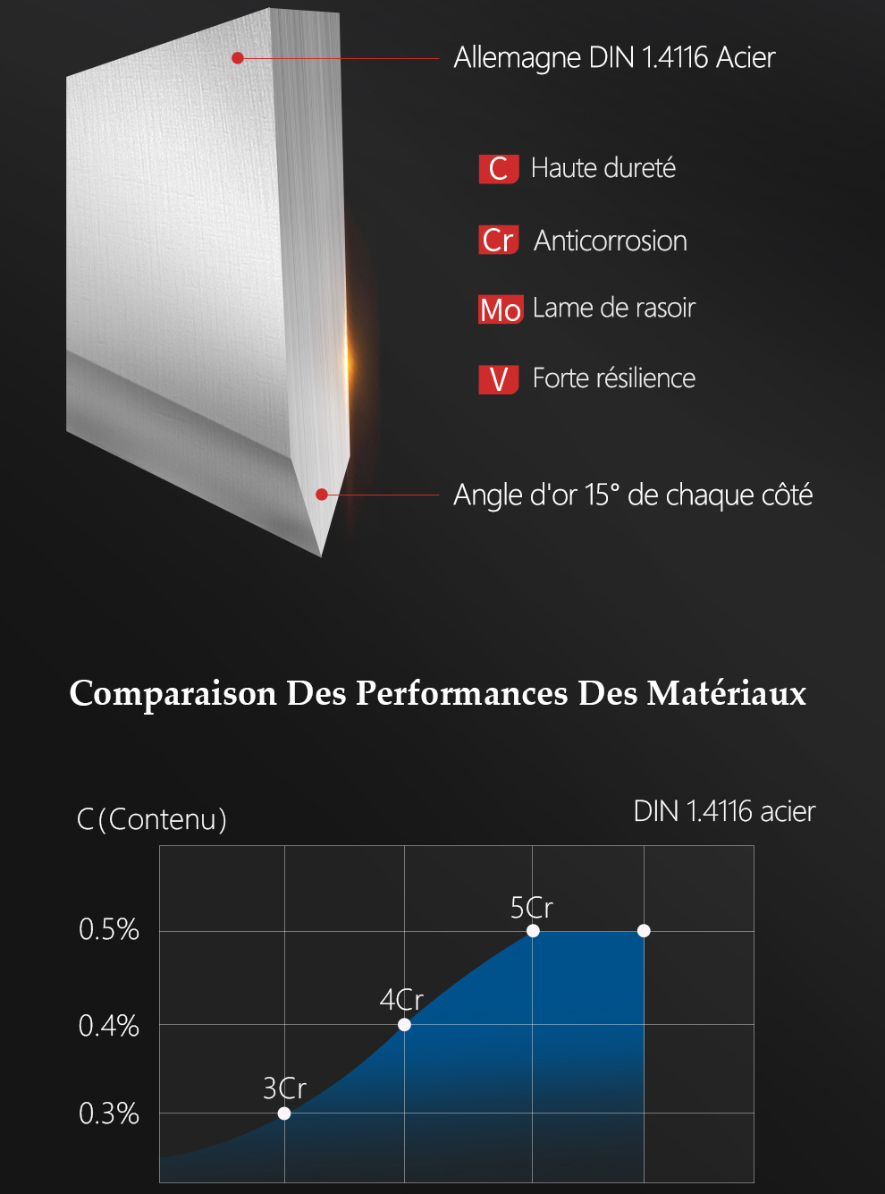 XINZUO couteau de Chef utilitaire de haute qualité 3.5 + 5 + 8 + 8 + 8 "Paring Cleaver allemagne 1.4116 acier inoxydable 1 pièce 5 pièces ensembles de couteaux de cuisine