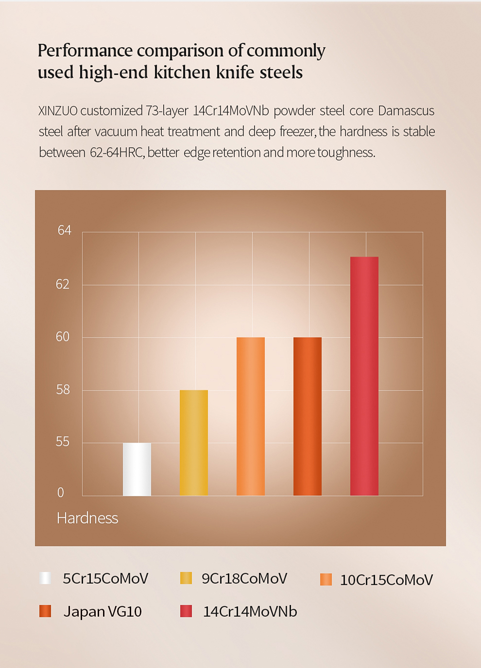 XINZUO couteau à manche en bois Nakiri