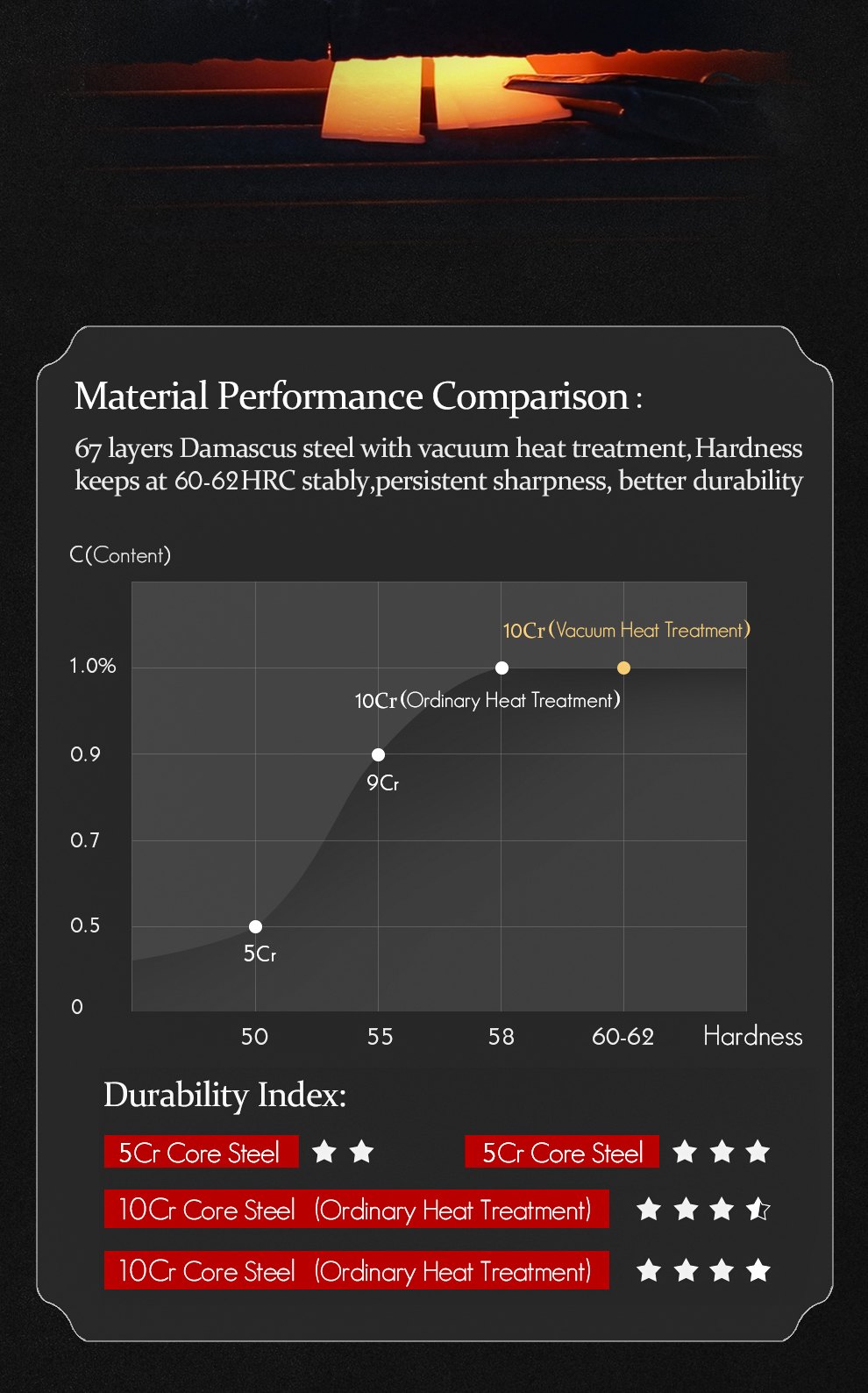 HEZHEN – ensemble de couteaux de Chef en acier