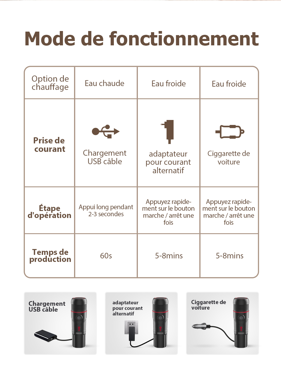 Machine à café Portable HiBREW pour voiture et maison, cafetière Expresso cc 12v pour Capsule de café en poudre H4 nespresso Dolce Pod Machine à café Portable HiBREW pour voiture et maison, cafetière Expresso cc 12v pour Capsule de café en poudre H4 nespresso Dolce Pod