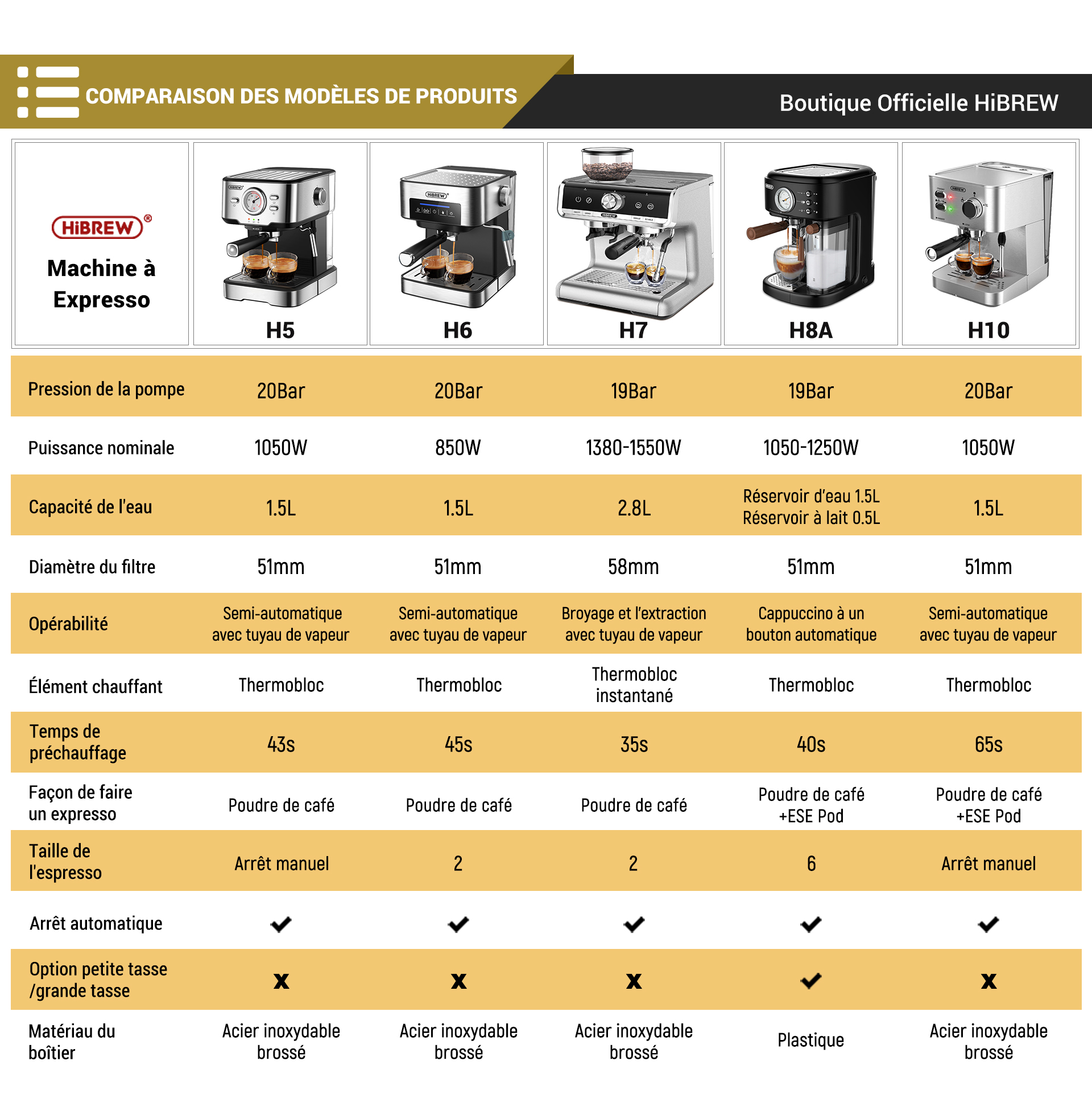 HiBREW – Barista Pro 19bar à expresso, Machine à café de niveau Commercial avec Kit complet pour café hôtel Restaurant H7