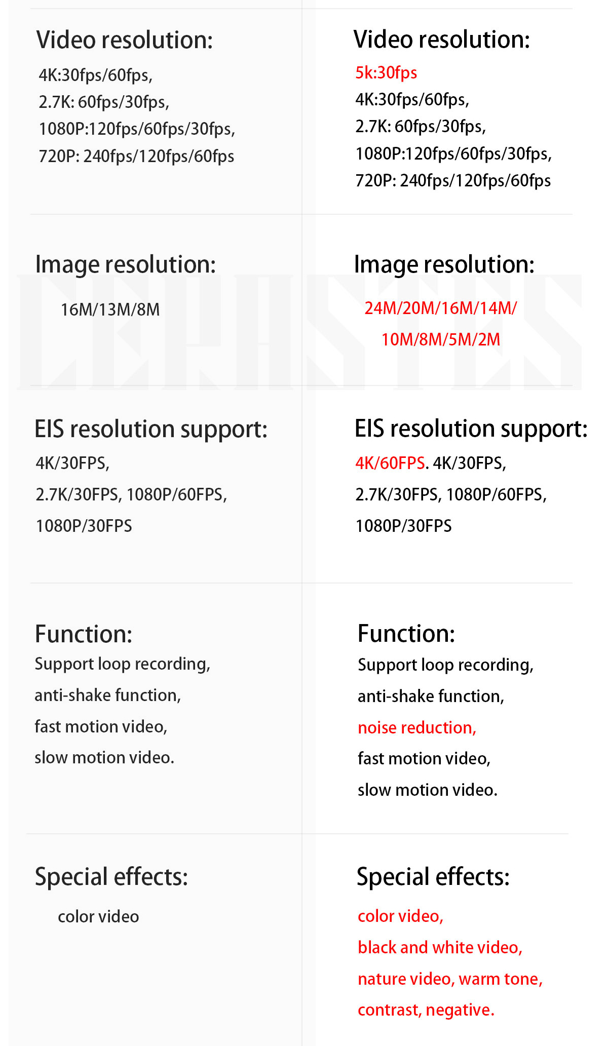 CERASTES – caméra de Sport CERASTES – caméra de Sport