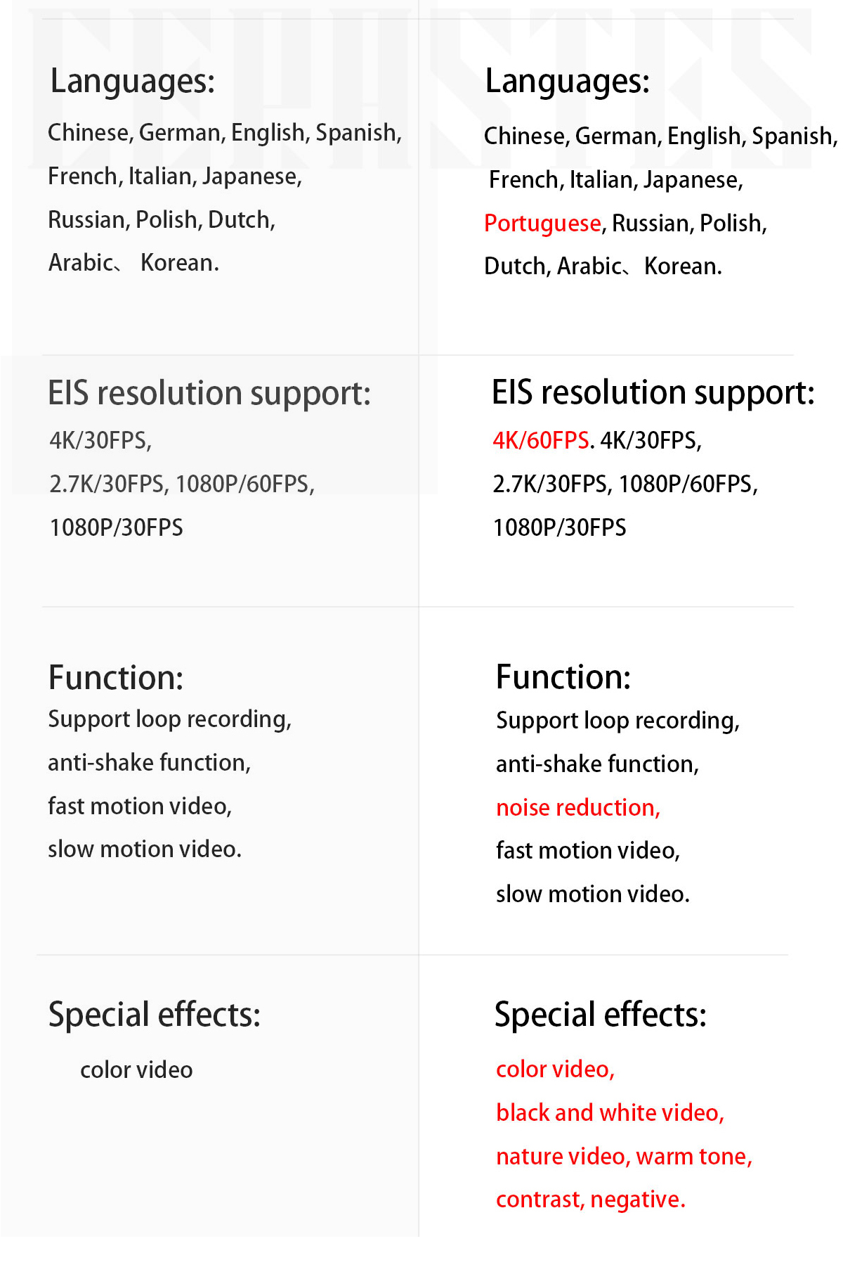 CERASTES – caméra de Sport CERASTES – caméra de Sport