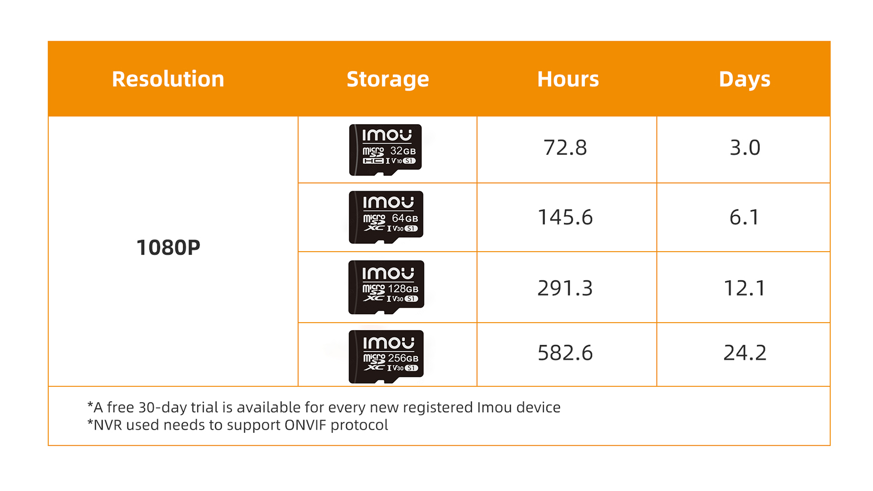 IMOU – Caméra de surveillance intérieure