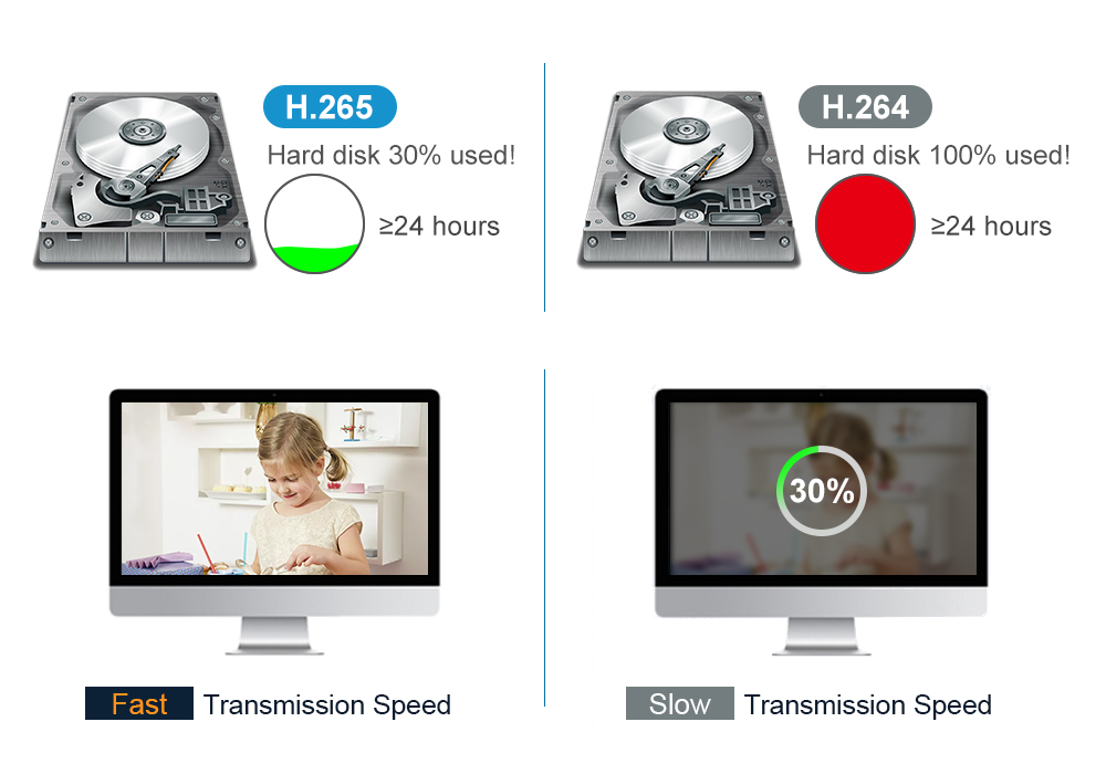Anpviz 5MP Balle POE IP