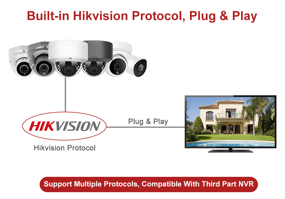 Anpviz 5MP Balle POE IP