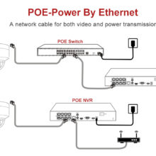 Anpviz 5MP Balle POE IP