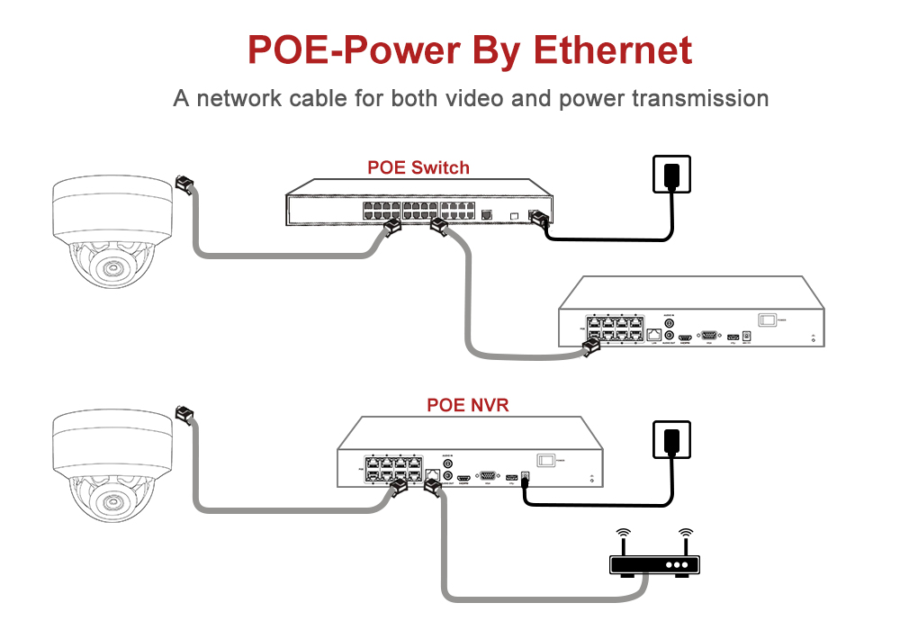 Anpviz 5MP Balle POE IP