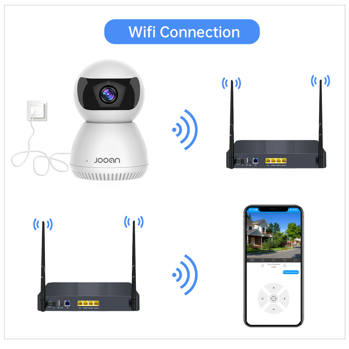 Jooan 1080P caméra IP Jooan 1080P caméra IP