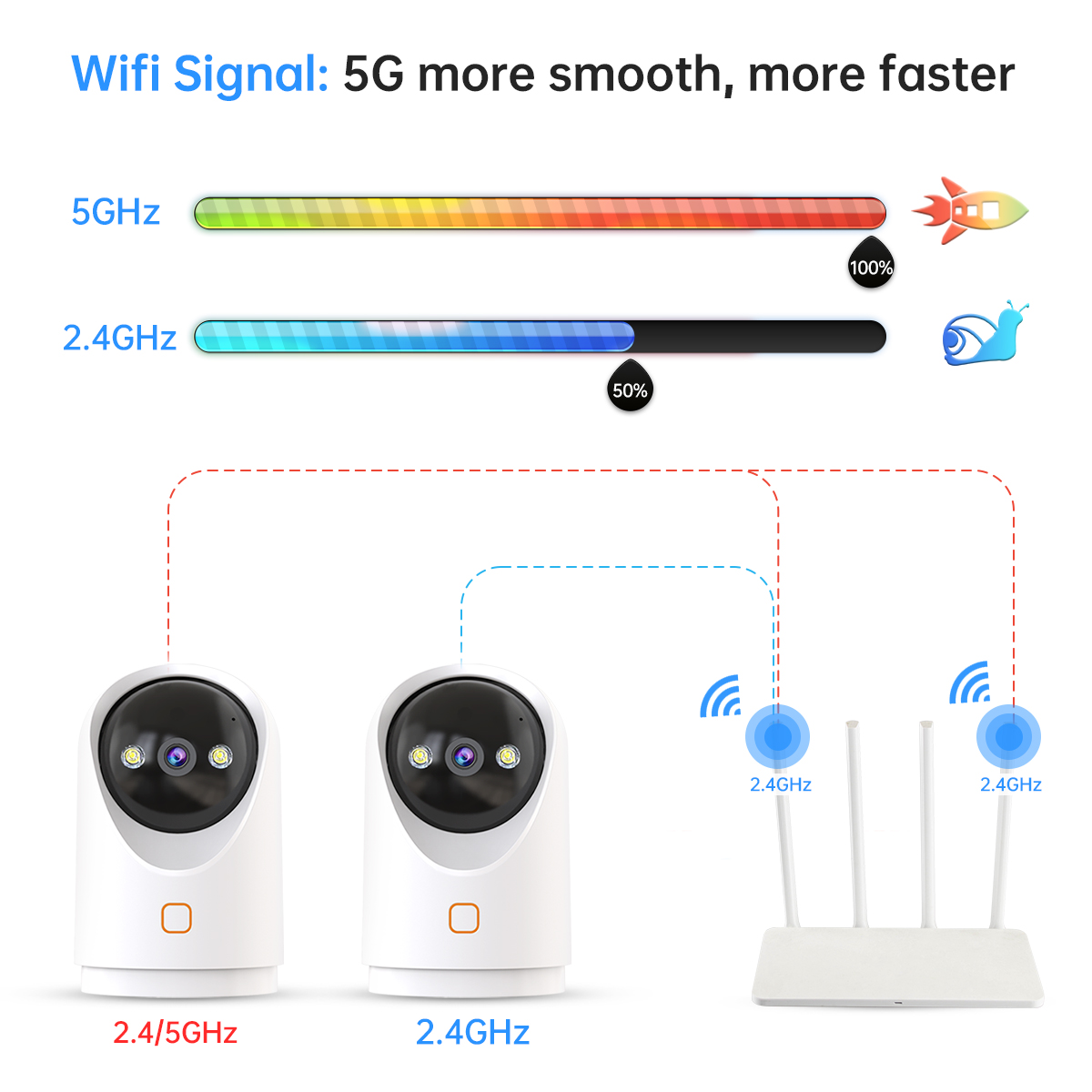 Jooan – caméra de Surveillance