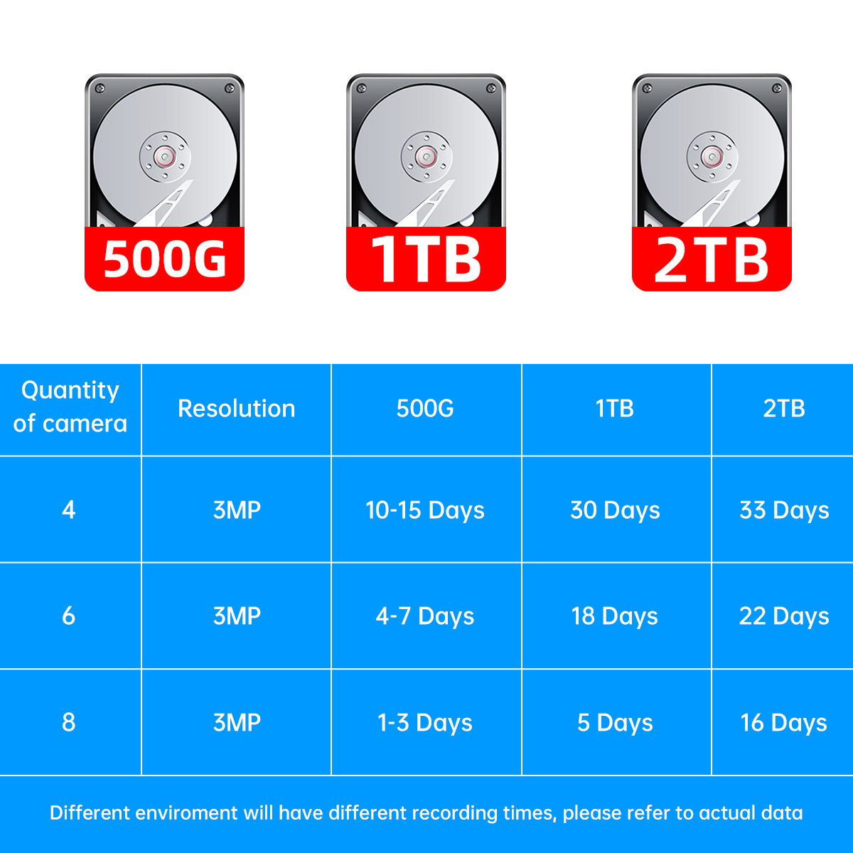 Jooan 10CH NVR 3MP 5MP Jooan 10CH NVR 3MP 5MP