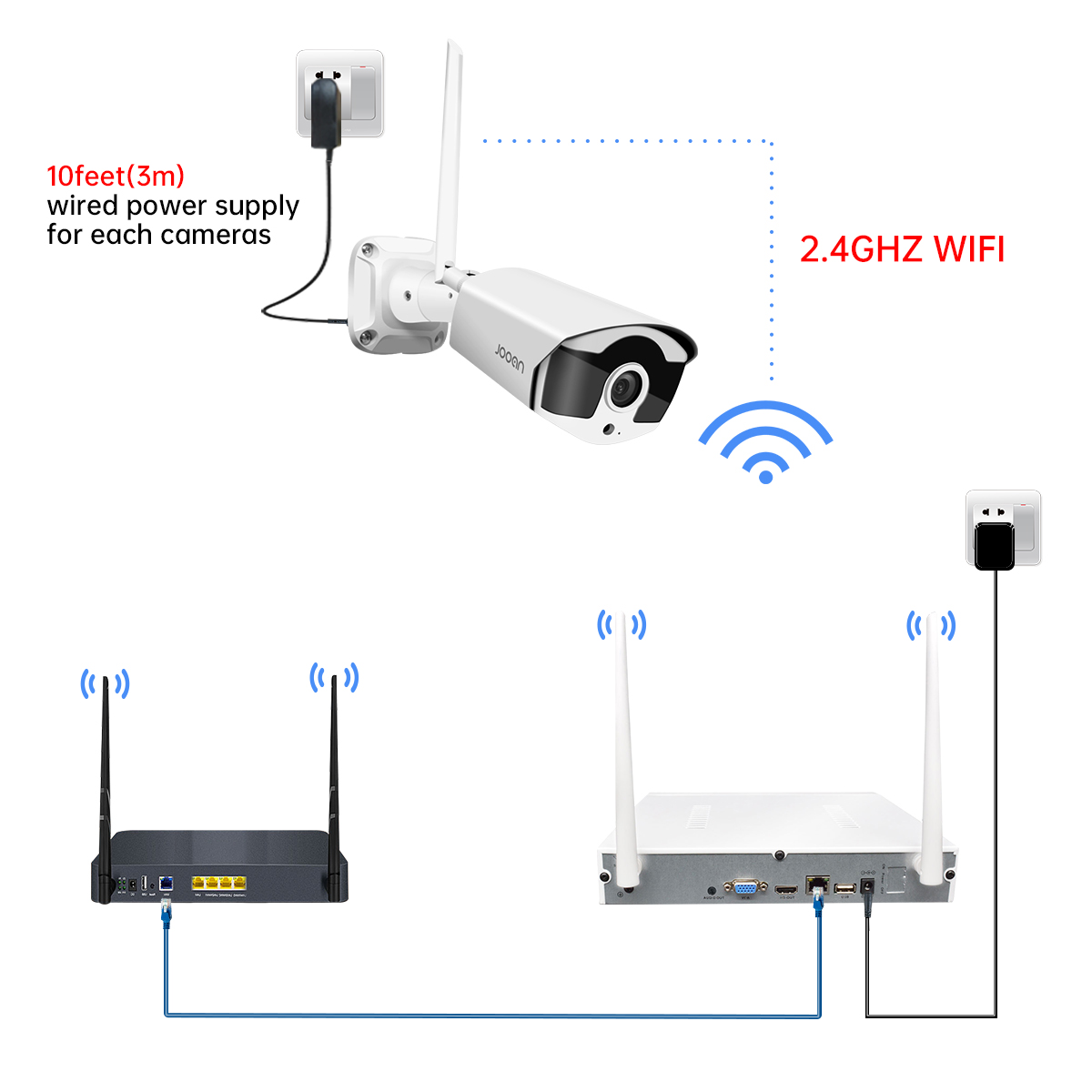 Jooan 10CH NVR 3MP 5MP Jooan 10CH NVR 3MP 5MP