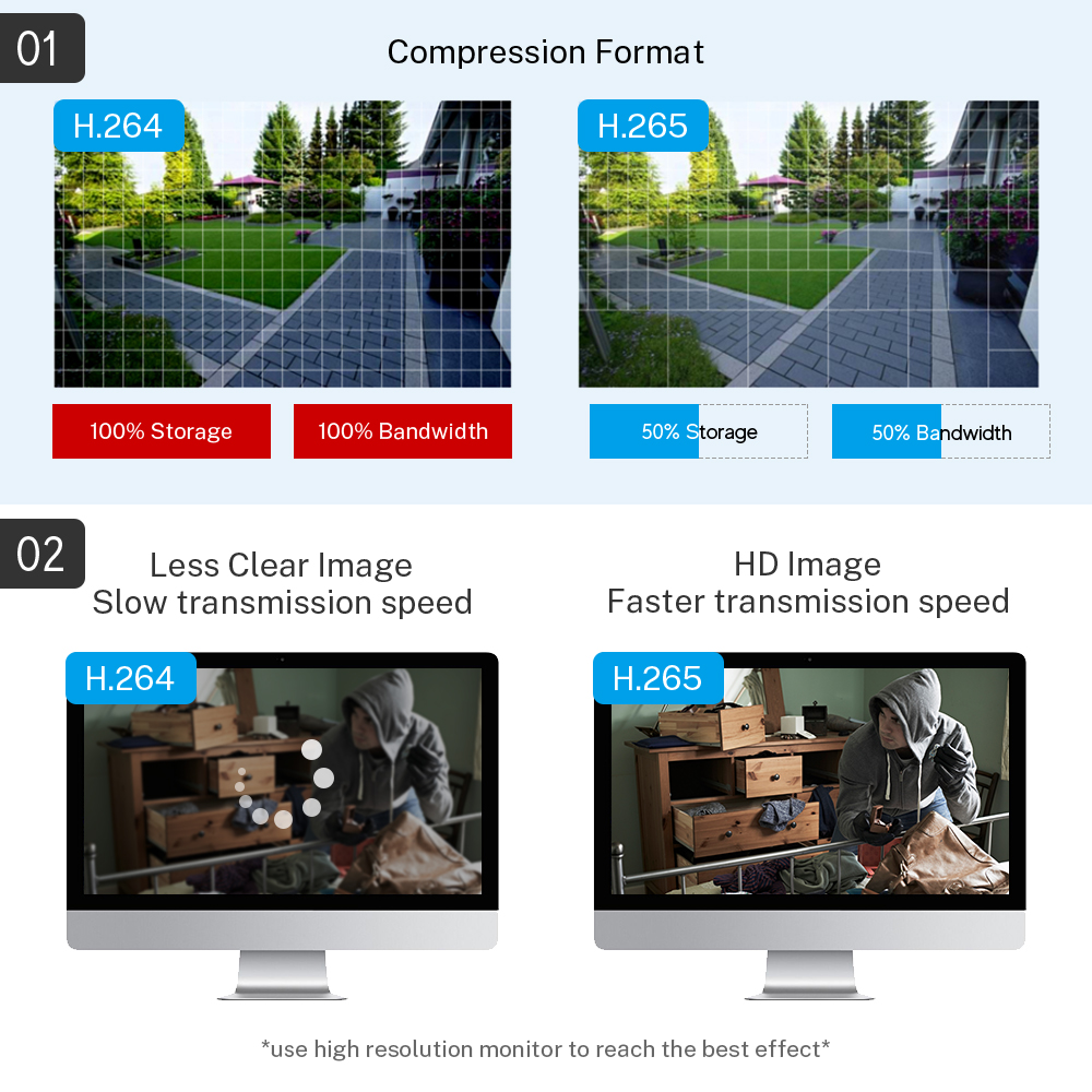 MOVOLS 8CH 5MP 8MP POE