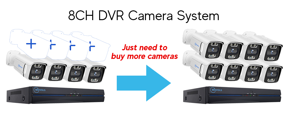 MOVOLS 8CH 5MP 8MP POE