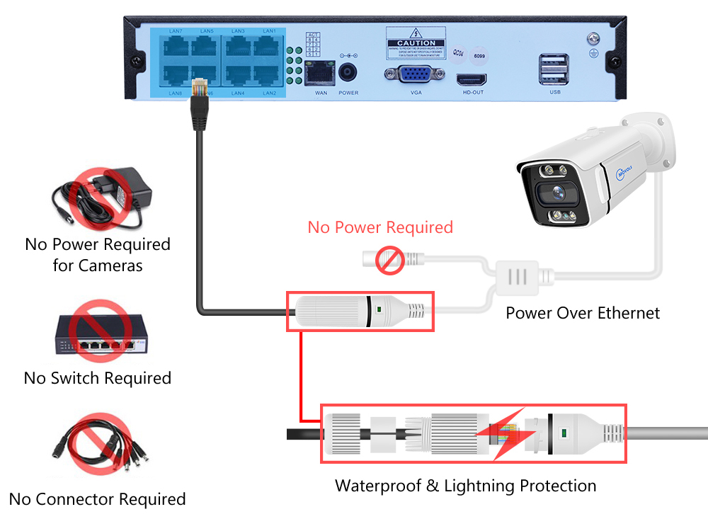 MOVOLS 8CH 5MP 8MP POE