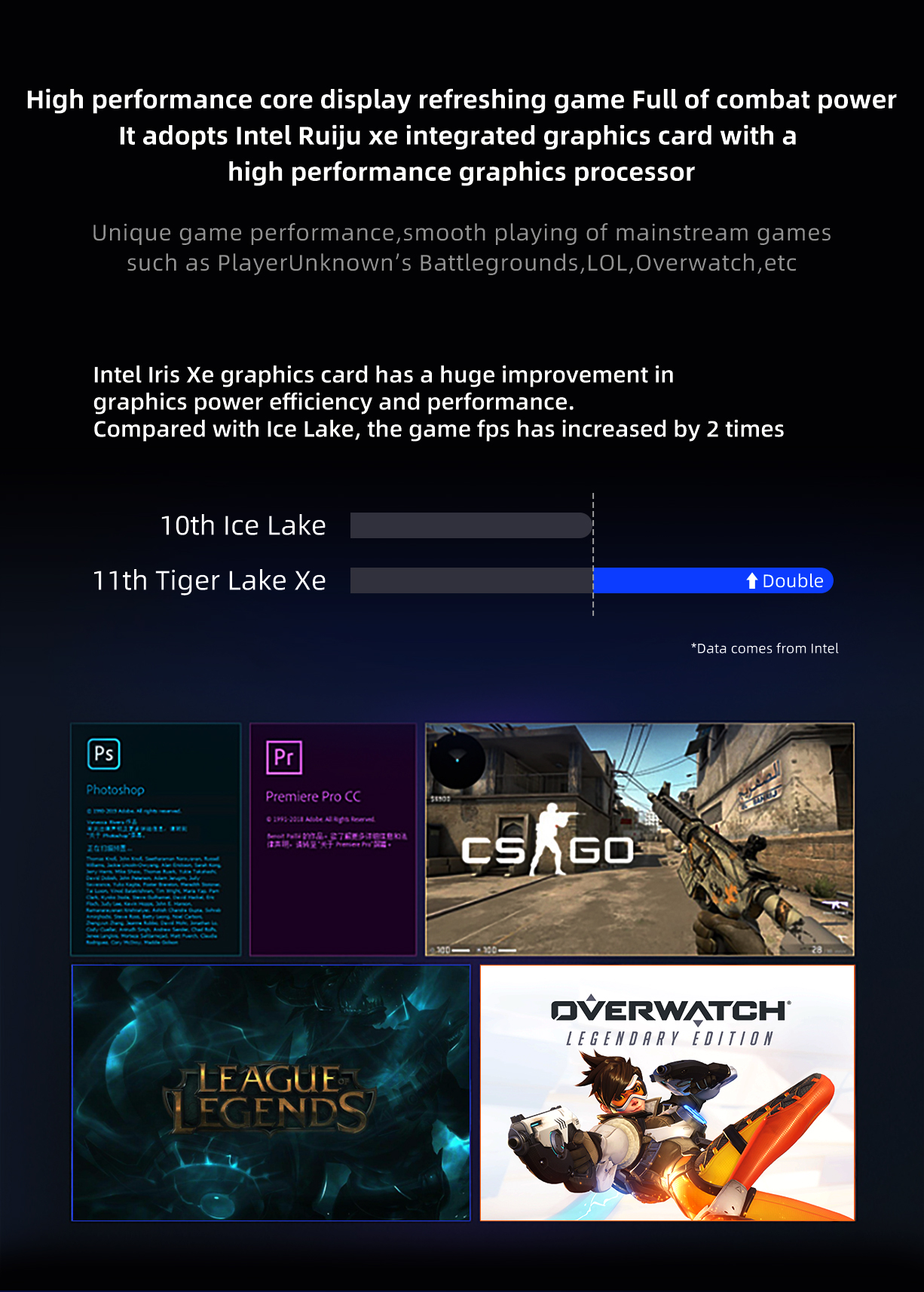 Mini PC Intel 11th Core i5 i7
