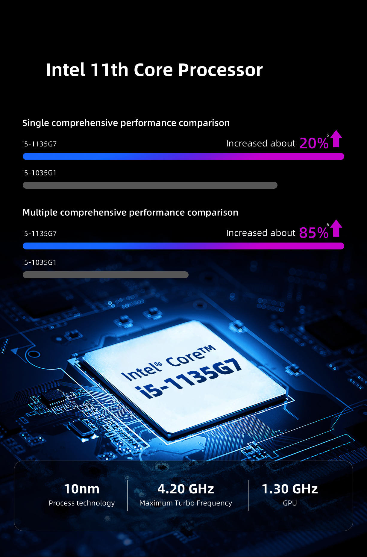 Mini PC Intel 11th Core i5 i7