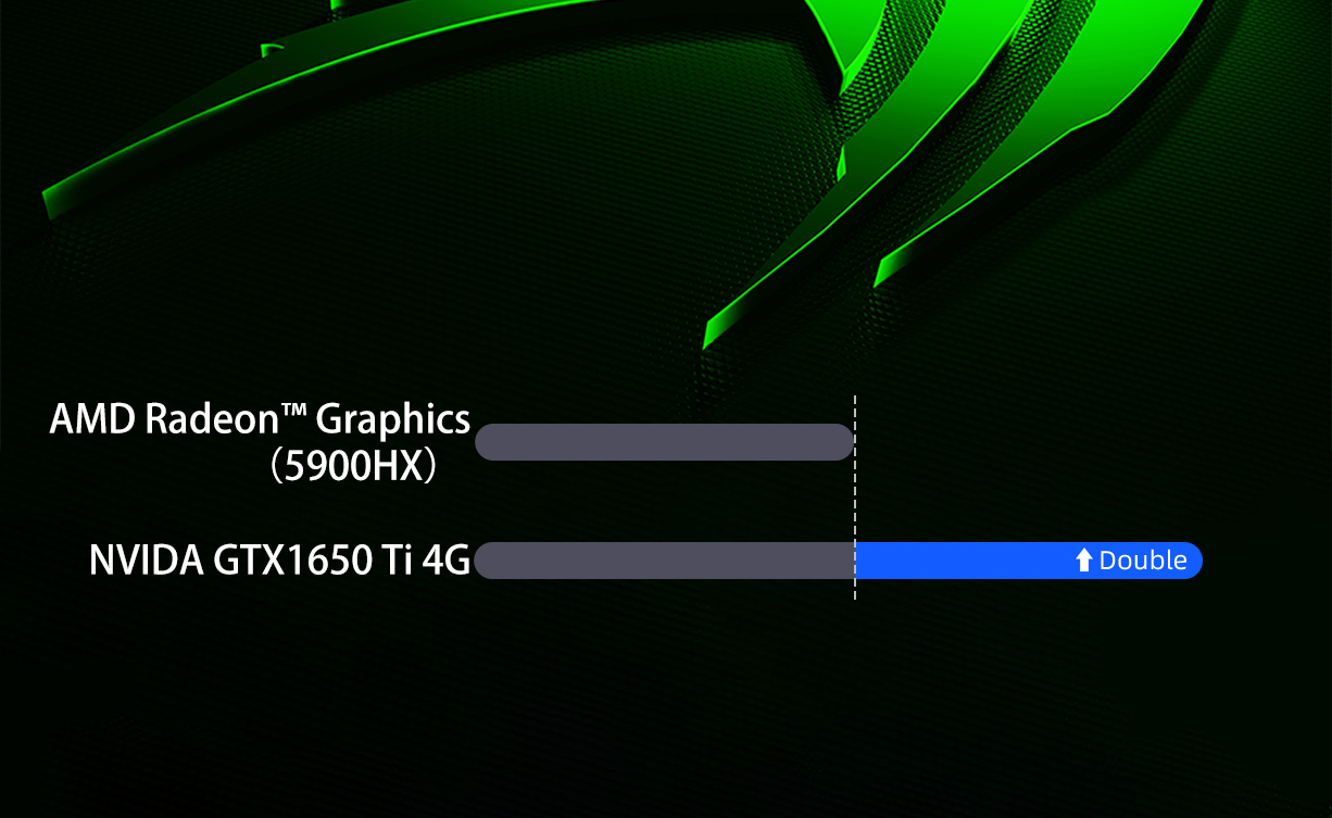 Chatreey – Mini PC Gaming, Intel i9/i7/i5