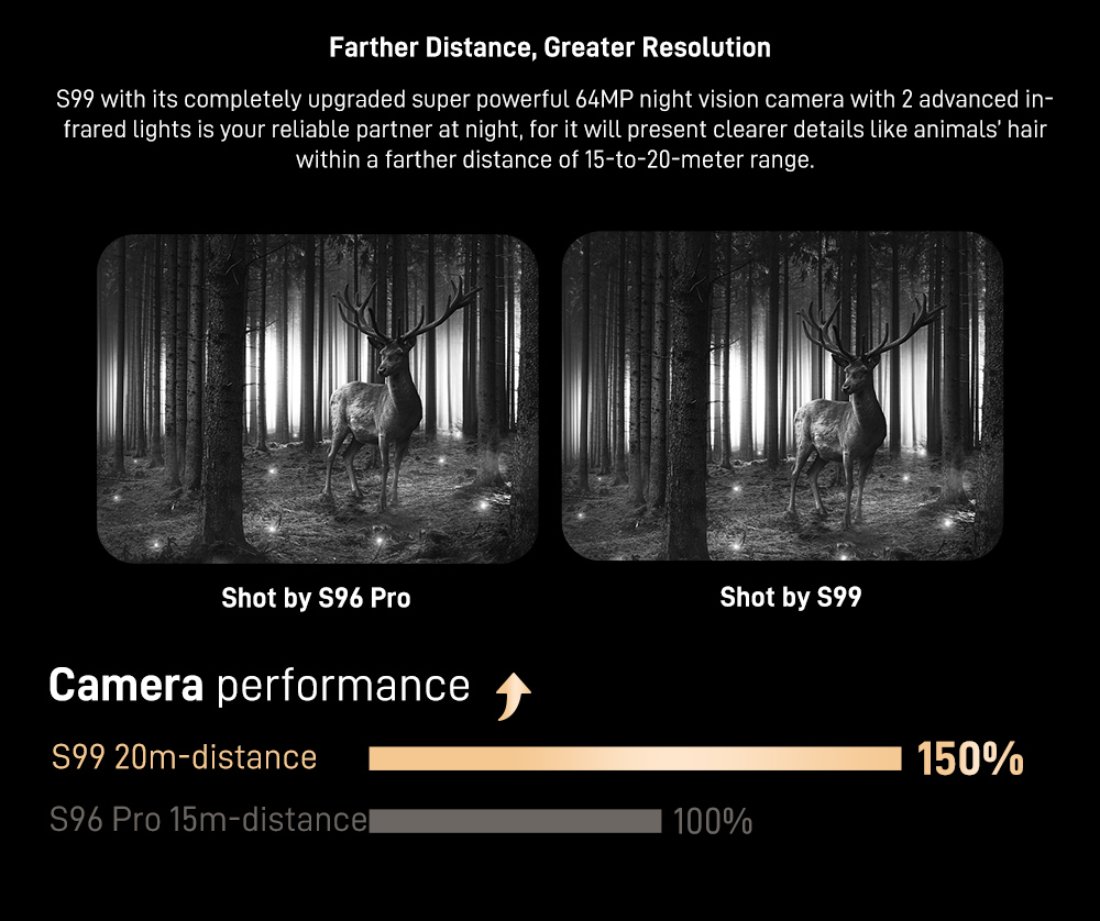DOOGEE – téléphone S99 robuste DOOGEE – téléphone S99 robuste