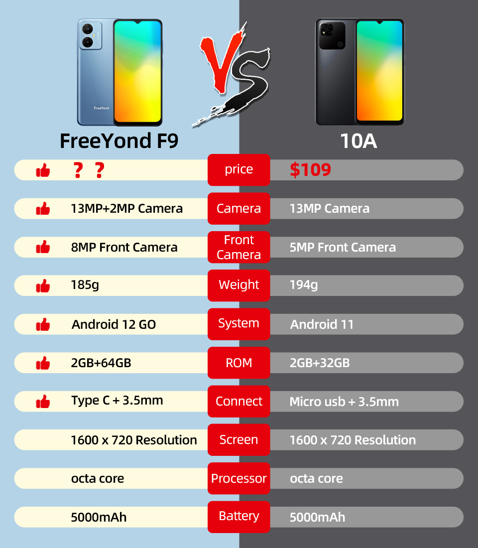 FreeYond – Smartphone F9, Version globale FreeYond – Smartphone F9, Version globale