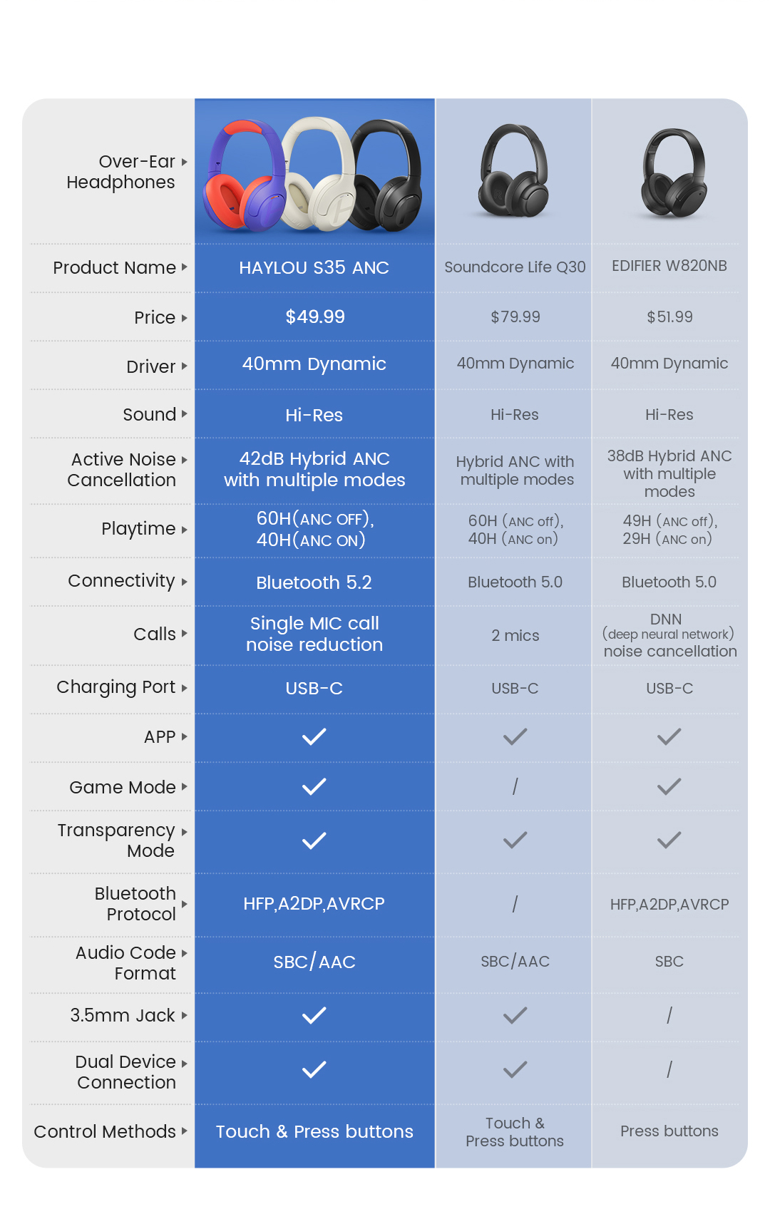 HAYLOU – écouteurs sans fil Bluetooth 5.2 HAYLOU – écouteurs sans fil Bluetooth 5.2