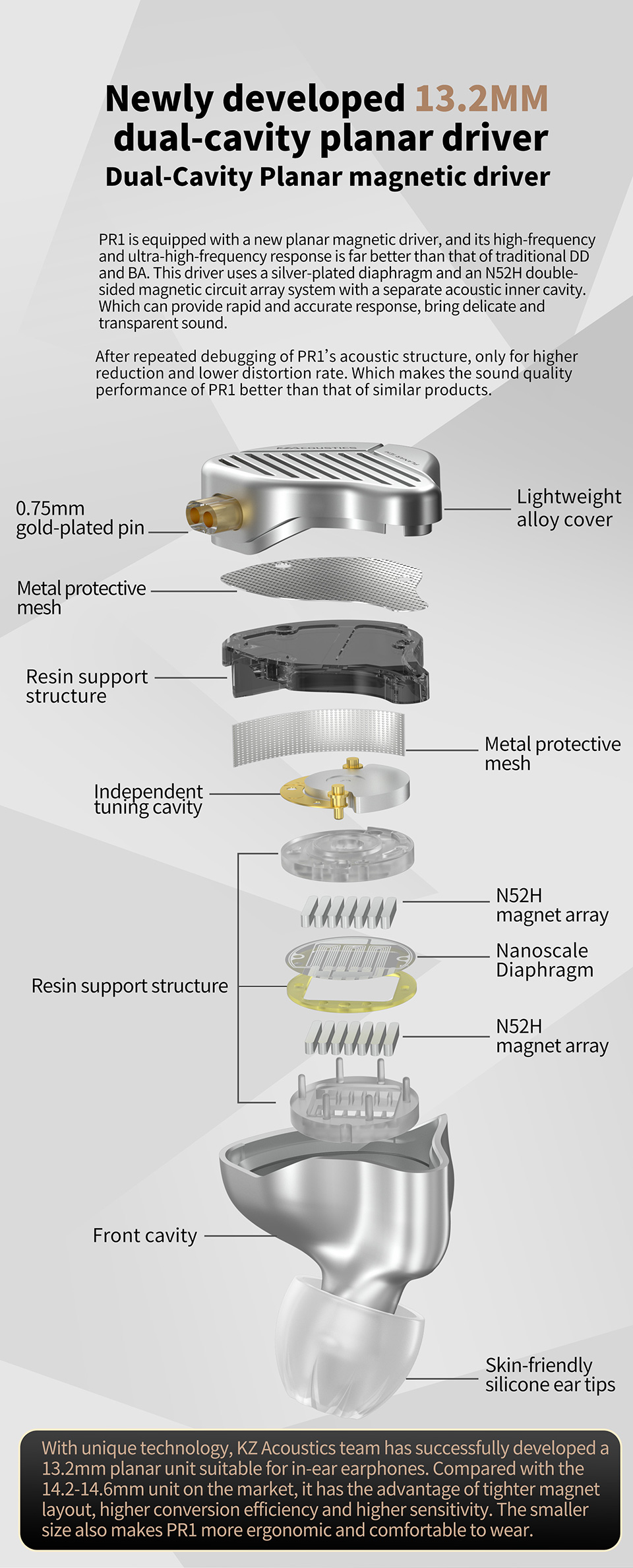 KZ PR1 écouteurs filaires intra-auriculaires, casque de musique, hi-fi, basse, moniteur, écouteurs, casque de Sport