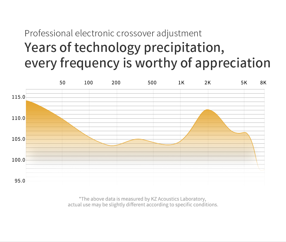 KZ – écouteurs ZAS 7BA + 1DD