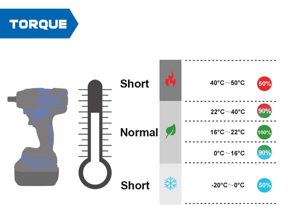 PROSTORMER – clé à chocs électrique 21V