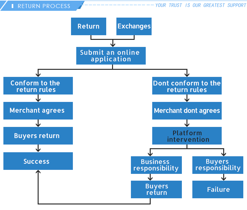 Onovan – perceuse à percussion électrique Onovan – perceuse à percussion électrique