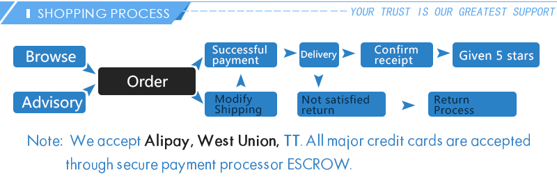 Onovan – perceuse à percussion électrique Onovan – perceuse à percussion électrique