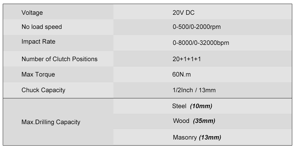 PROSTORMER – marteau perforateur sans fil
