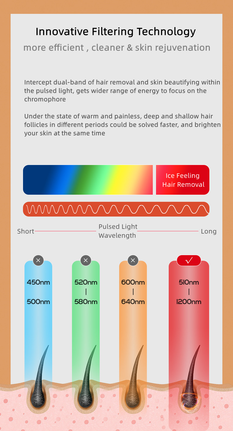 Photoépilateur Laser électrique indolore