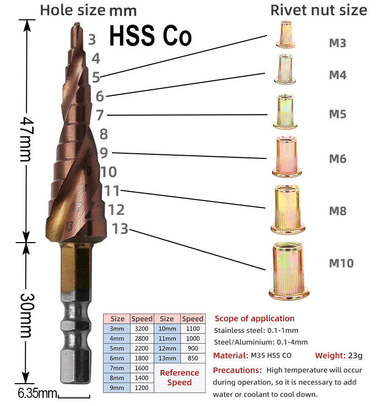 RTNUT – adaptateur de perceuse à écrou