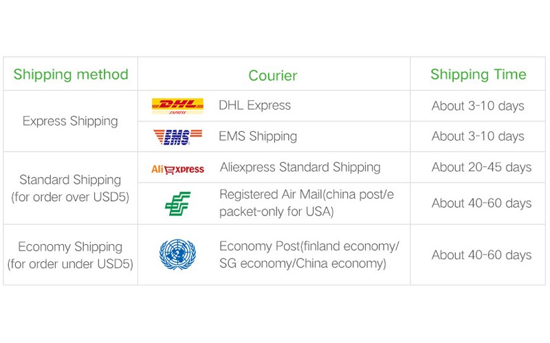 Tapis de découpe en PVC A1/A2/A3/A4