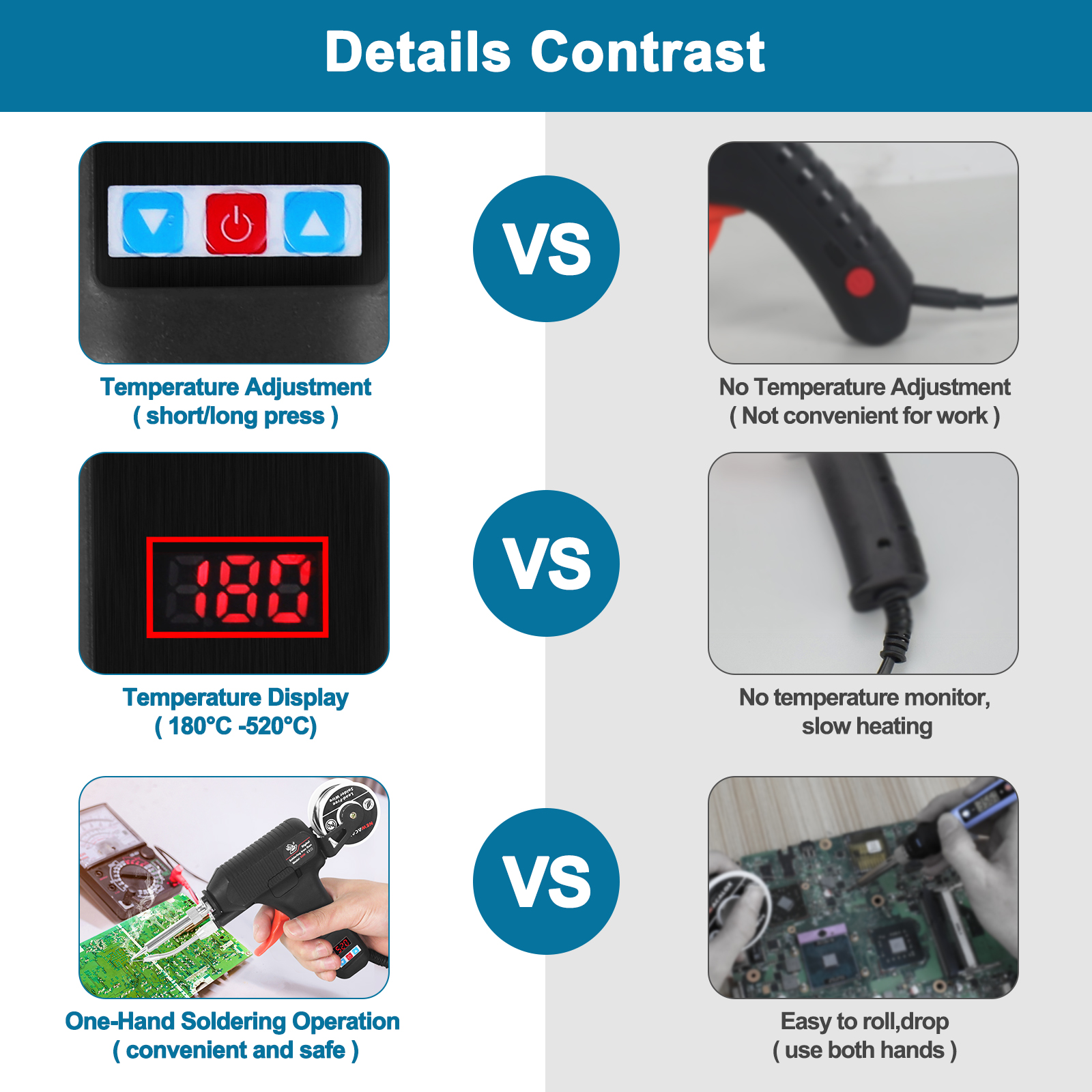 NEWACALOX – pistolet à fer à souder 80W EU/US